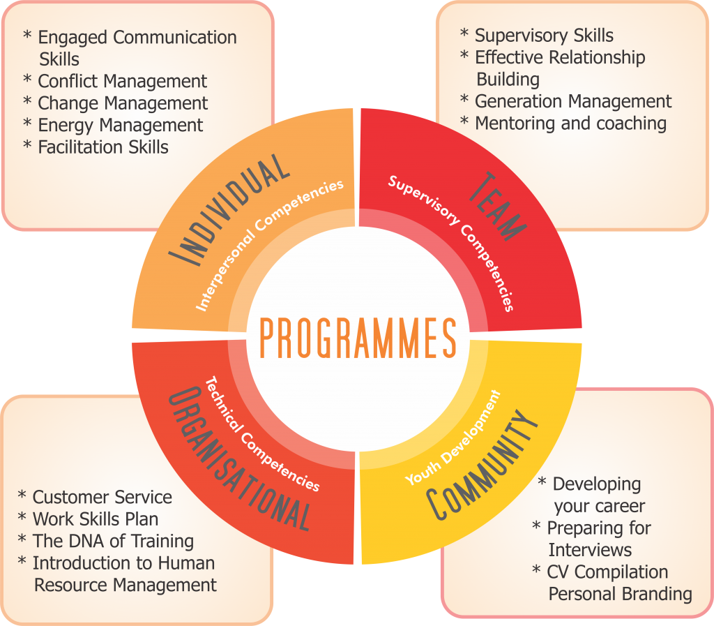 programs